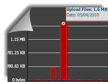 organization_dashboard View how much bandwidth and storage you are using through the organization dashboard